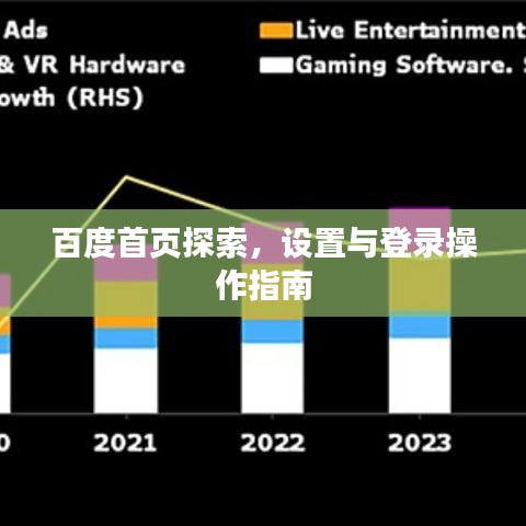 百度首页探索，设置与登录操作指南