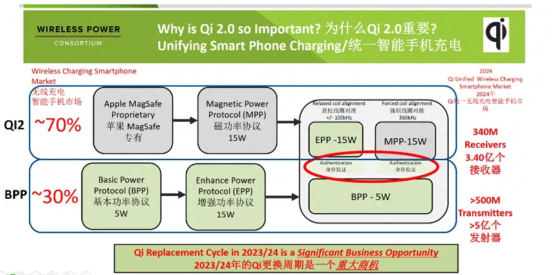 mix的版本,数据支持方案解析&PT_v5.927