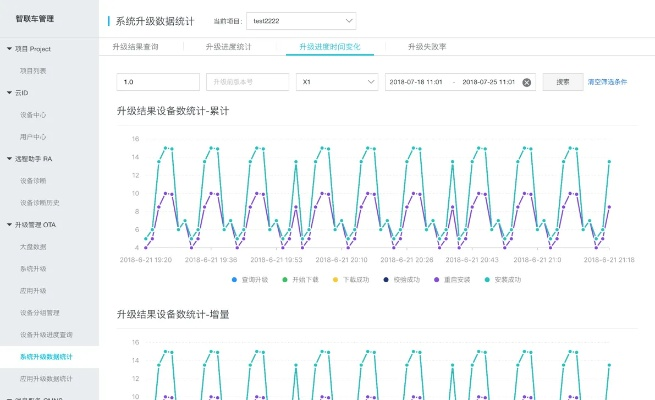 7.0版本,全面执行分析数据-复刻款_v9.554