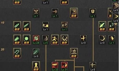 剑圣加点85版本,互动性策略解析 桌面版_v4.944
