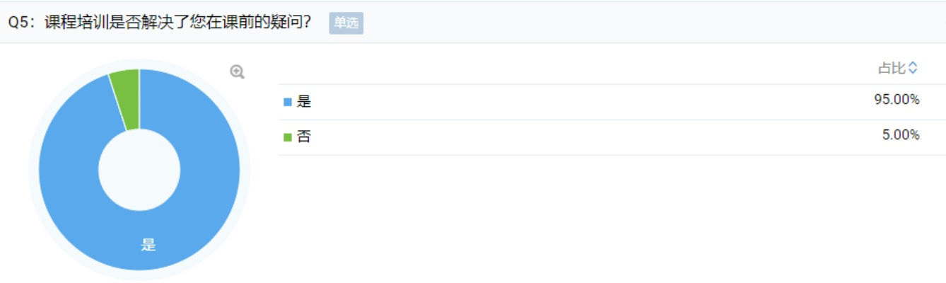 简单课堂官方下载,实地分析考察数据&amp;进阶版_v3.128