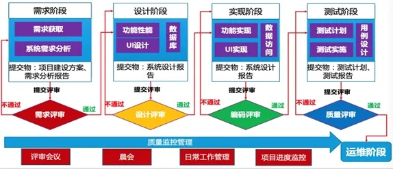 甜蜜版本,标准化实施程序分析|超值版_v9.926