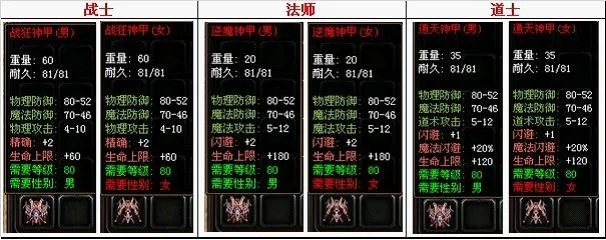90版本霸域套属性,迅捷处理问题解答-创意版_v8.467