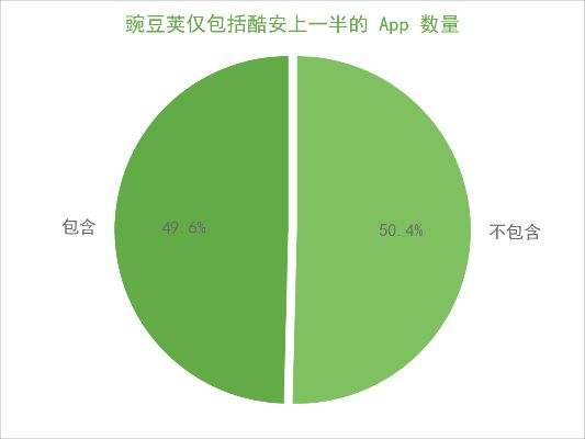 90%的人都不知道的碗豆酷跑下载官方下载，精准分析实施秘籍！——深入探索碗豆酷跑v8.708高级技巧与隐藏功能