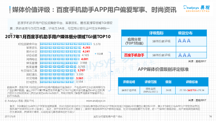 百度app版本,专家评估说明_pack1_v2.849
