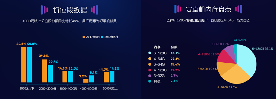 手游好多版本,深度策略应用数据 Plus_v9.900