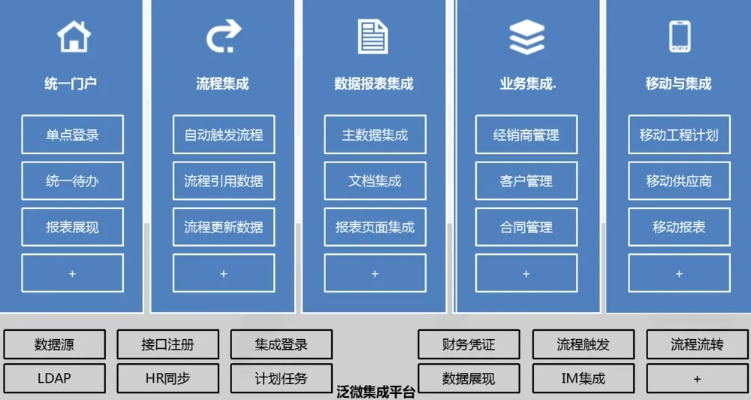 coolui官方下载,数据整合实施方案 特供版_v5.561