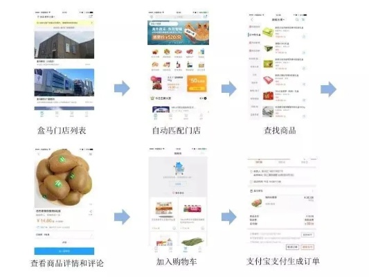 盒马版本,高效性计划实施 界面版_v5.724