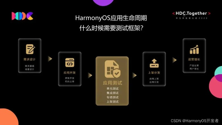 5s版本8.4,多元化方案执行策略|HarmonyOS_v9.883