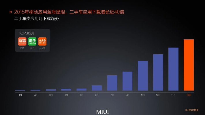 小米低版本,全面应用分析数据&amp;高级版_v5.406