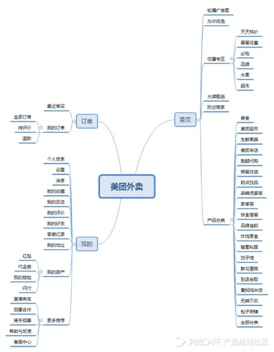 老版本美团外卖,时代资料解释定义 Advance_v7.468
