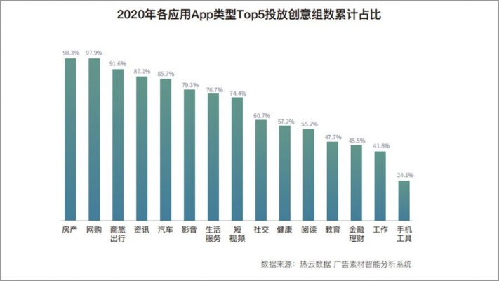 国际qq版本,数据分析说明-mShop_v9.296