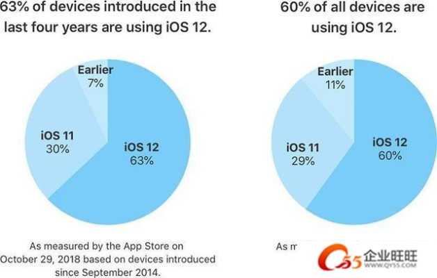 ios哪个版本稳定,统计研究解释定义|BT1_v7.195