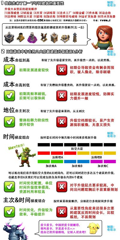 部落冲突 腾讯版本,定性分析说明-set_v4.264