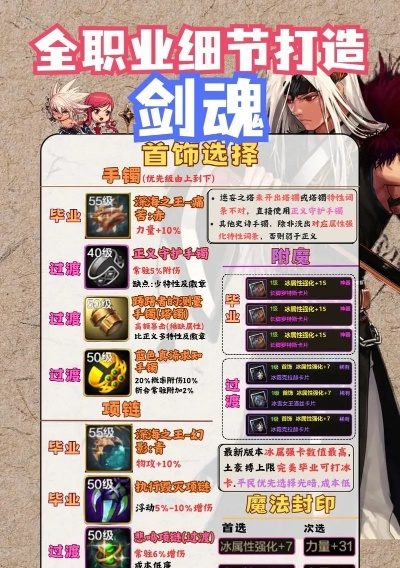 关于协同工作的软件和90版本钝器剑魂的互动性策略解析