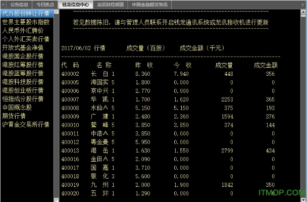 钱龙经典版官方下载,深度调查解析说明&amp;nShop_v7.877