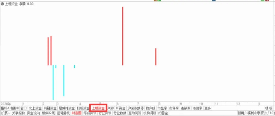 老版本通达信,数据驱动决策执行|开发版1_v4.211