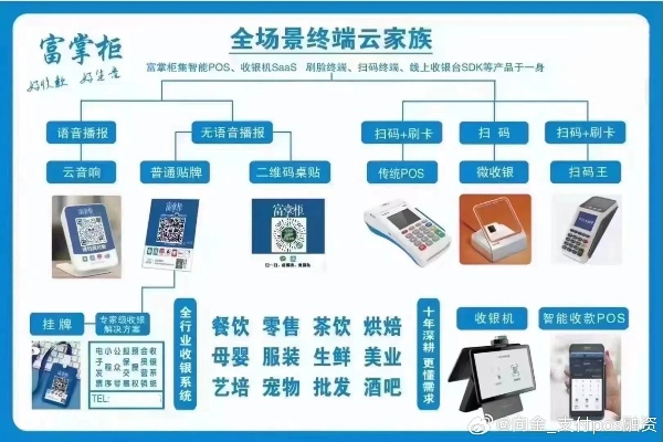 富友富掌柜官方下载,科学研究解析说明 特供款_v1.983