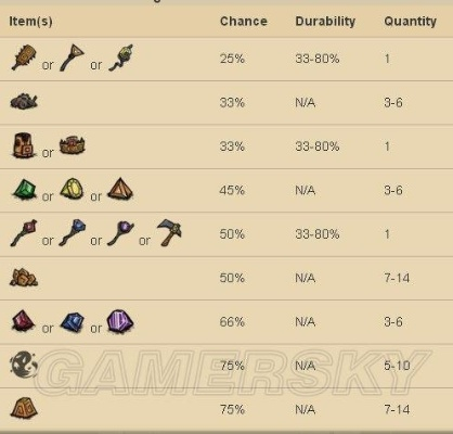 饥荒单机版鼹鼠帽同扣扣2015官方下载,数据分析说明-HDR版_v3.786