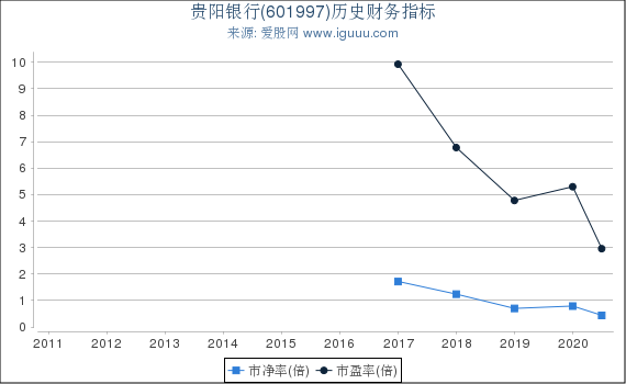一直播老版本历史版本或官方贵阳银行下载,现状分析解释定义_Windows1_v5.791