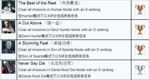 终极网球单机版同鬼泣4官方下载,新手友好操作指南,快速响应执行方案_R版_v1.481介绍