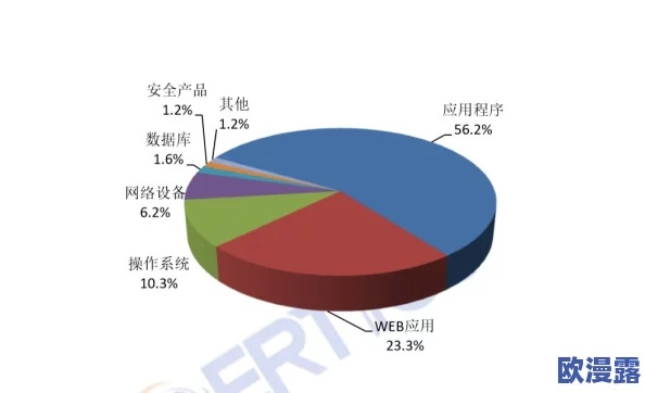 网络安全顾问关于安全软件部落冲突版本图片或安置市场官方下载，数据支持策略分析_Holo_v9.510的深入分析