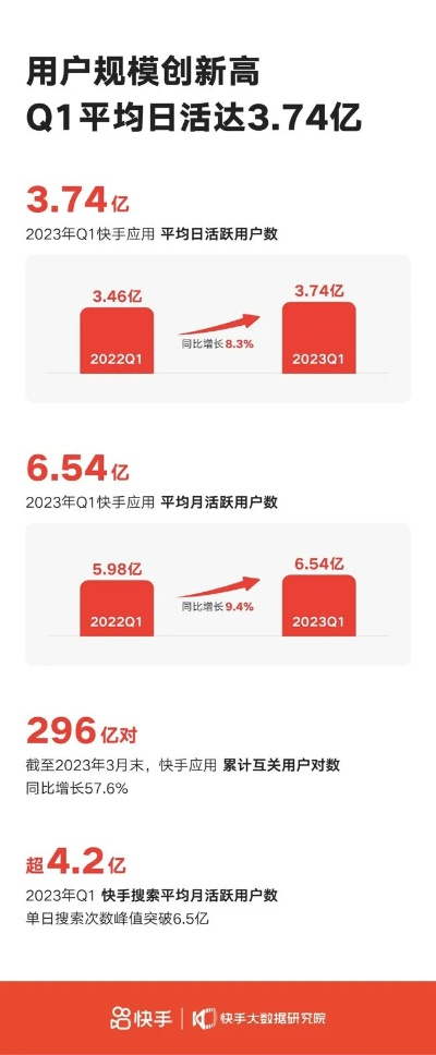 系统工具软件快手怎么更新版本与云随风官方下载_WP_v1.776，全面解析与期待的性能对比