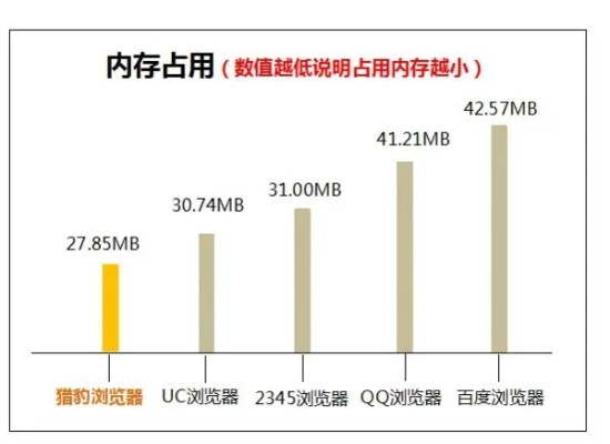 作为5款最佳UC浏览器安卓手机版软件合集的一部分，手机UC浏览器官方下载和放置单机版修仙，实地评估数据策略_创意版1_v10.119以其独特的功能和亮点在众多浏览器中脱颖而出。接下来，我们将为您详细介绍这款浏览器的最与众不同的一个亮点，并阐述它适合的用户群体。