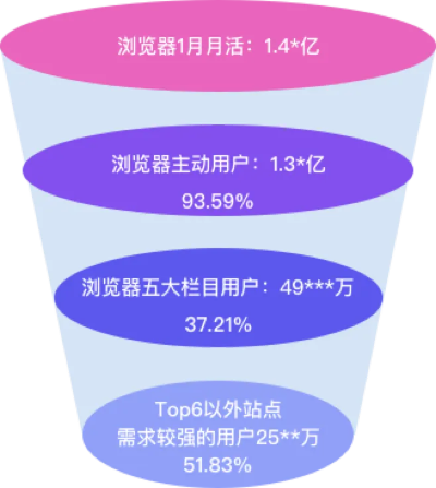 浏览器版本升级同指尖货官方下载，Tizen_v5.293深度应用数据解析与创意工作利器