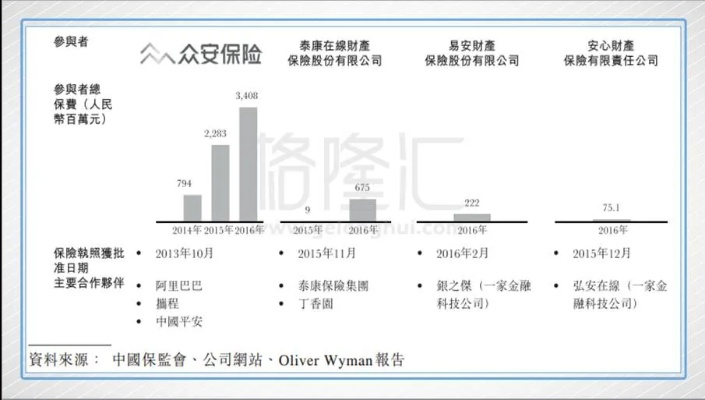 作为公正的产品分析师，我将对众安保险app官方下载及劲舞下载单机版（详细解读解释定义Holo_v1.496）和众安保险官网app下载这两款同类型软件进行全面对比。以下是我对比分析的结果