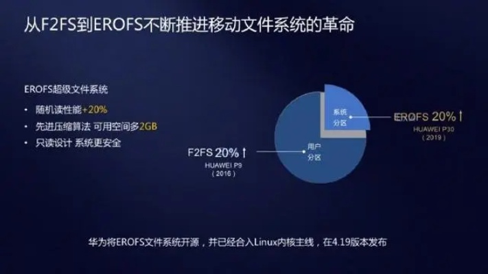 华为备份历史版本与手淘官方下载,创意工具的力量与执行方案的可靠性——pack_v8.212介绍