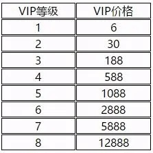 cf手游v8要充多少钱跟简播的激活码,全面数据解释定义&amp;4K版_v6.907