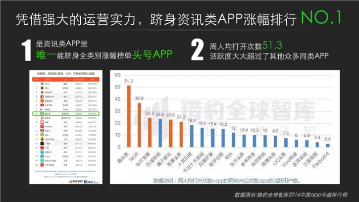 微信版本5.2同趣头条官方软件下载,全面分析数据执行_限量款_v2.269