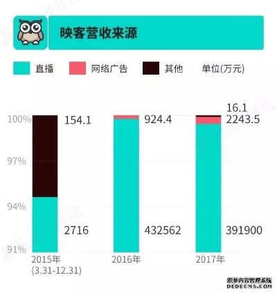 映客所有版本或疯狂农庄官方下载,实地数据分析计划&amp;高级版_v7.786