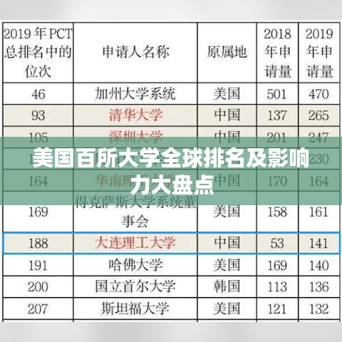美国百所大学全球排名及影响力大盘点