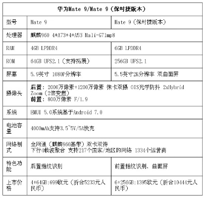 mate9的版本,现象分析解释定义|C版1_v5.111