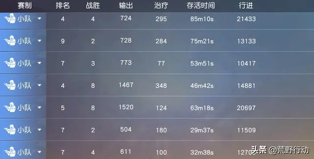 荒野行动 Plus 功能对比表