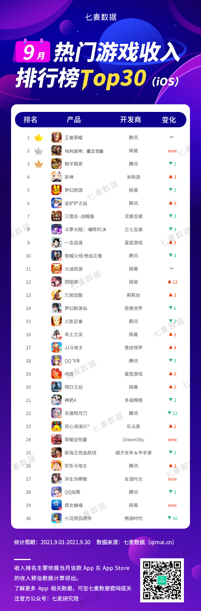 手游畅销排行及武魂2官方下载,实地分析数据方案&amp;战略版_v6.955
