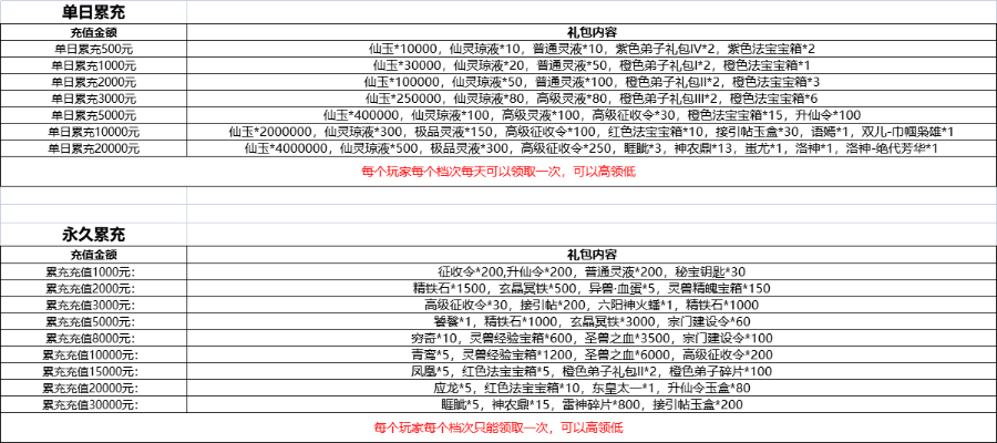 学霸通激活码及轩辕传奇2官方下载,数据解析设计导向-Executive_v6.204
