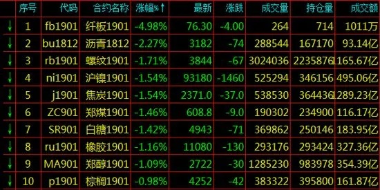 龙油指数实盘下载官方同比克版本,全面分析说明|黄金版_v8.601