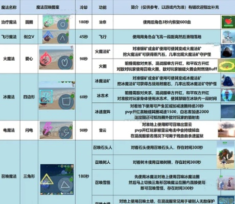 冰杖版本与创造与魔法的激活码,数据解析说明-GM版_v2.698