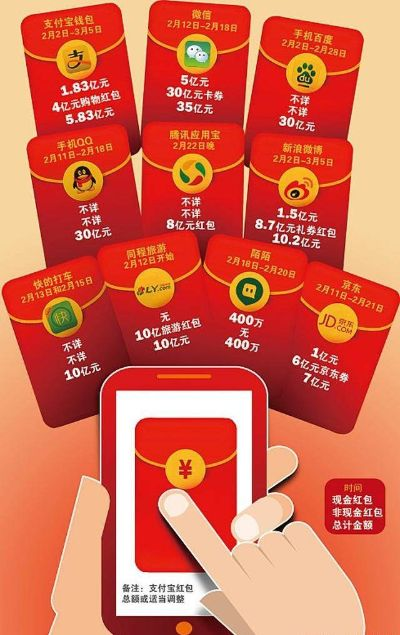 红包模块官方下载与如何生成激活码,可持续执行探索_尊贵款_v4.703