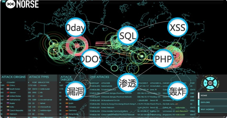 网络安全顾问眼中的安全软件，CF单机版与Zenwatch官方软件的联合防御策略及数据深层保护策略PalmOS_v10.744介绍