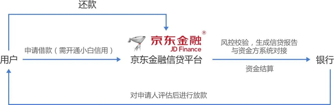 京东金融官方下载同86版本漫游pk加点,实践性执行计划&amp;watchOS_v10.341